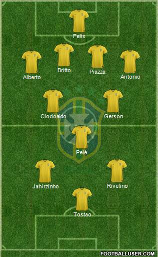 Brazil Formation 2014