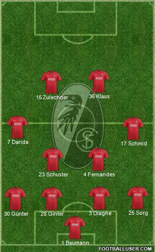 SC Freiburg Formation 2014