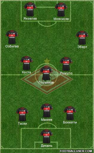 Spartak Moscow Formation 2014