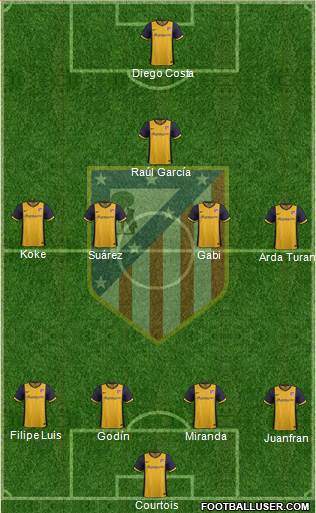 C. Atlético Madrid S.A.D. Formation 2014