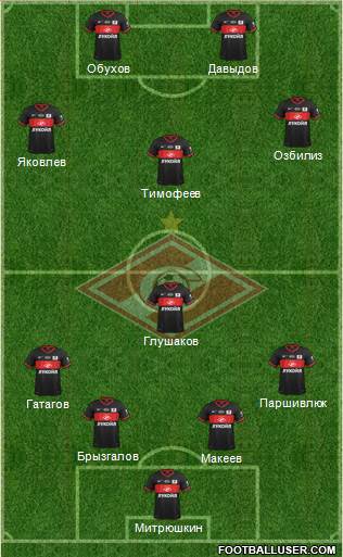 Spartak Moscow Formation 2014