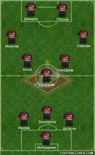 Spartak Moscow Formation 2014
