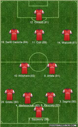 Arsenal Formation 2014