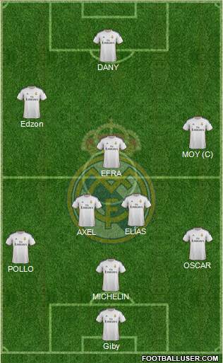 Real Madrid C.F. Formation 2014