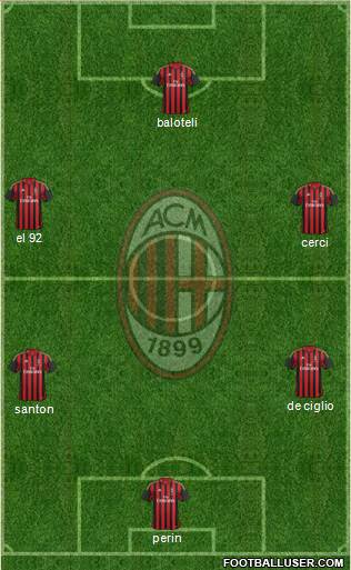 A.C. Milan Formation 2014