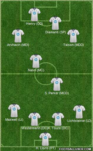 Tottenham Hotspur Formation 2014