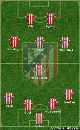 C. Atlético Madrid S.A.D. Formation 2014