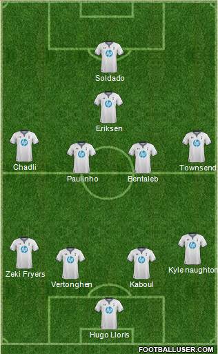 Tottenham Hotspur Formation 2014