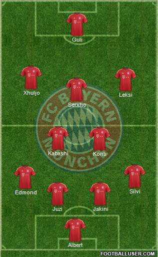 FC Bayern München Formation 2014