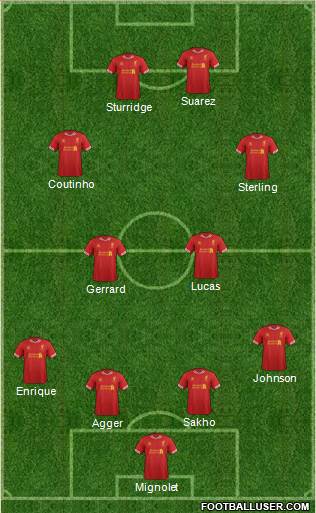 Liverpool Formation 2014