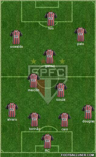 São Paulo FC Formation 2014