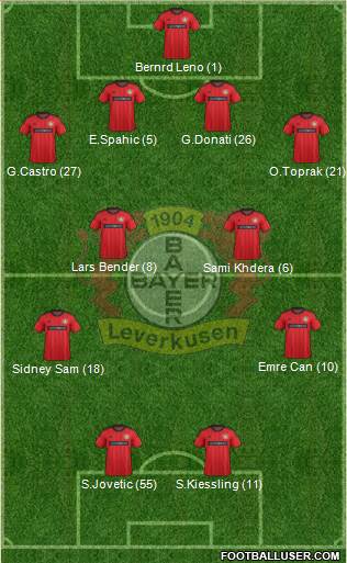 Bayer 04 Leverkusen Formation 2014