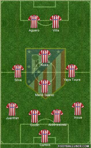 C. Atlético Madrid S.A.D. Formation 2014