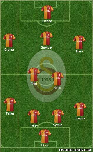 Galatasaray SK Formation 2014