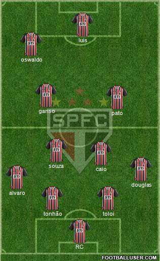 São Paulo FC Formation 2014