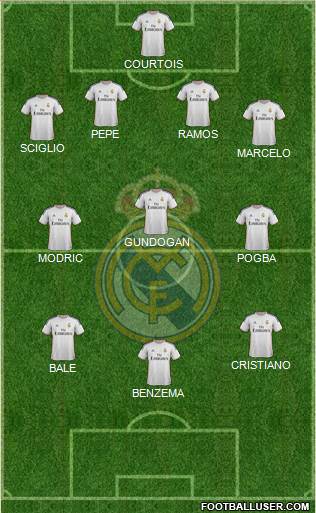 Real Madrid C.F. Formation 2014