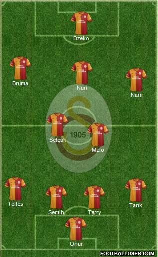 Galatasaray SK Formation 2014