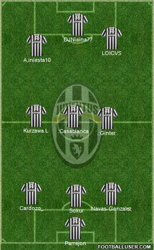 Juventus Formation 2014