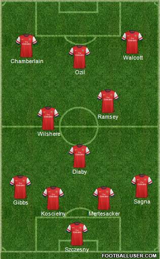 Arsenal Formation 2014