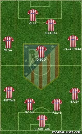 Atlético Madrid B Formation 2014