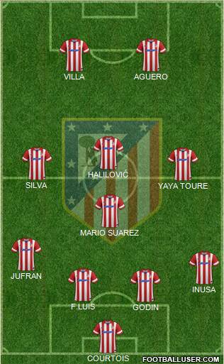 Atlético Madrid B Formation 2014