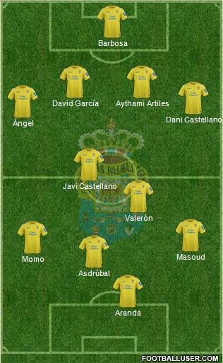 U.D. Las Palmas S.A.D. Formation 2014