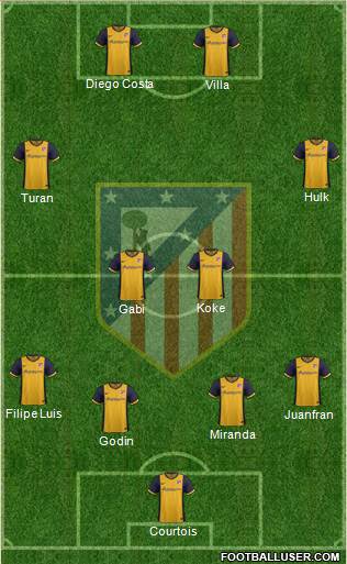 Atlético Madrid B Formation 2014