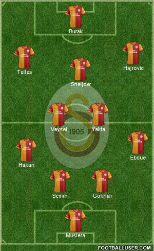 Galatasaray SK Formation 2014