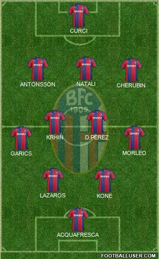 Bologna Formation 2014