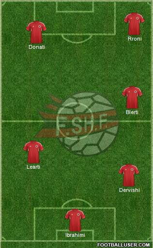 Albania Formation 2014