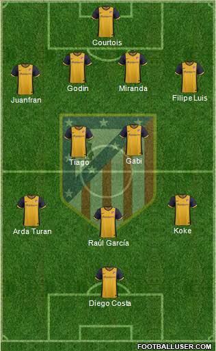 C. Atlético Madrid S.A.D. Formation 2014