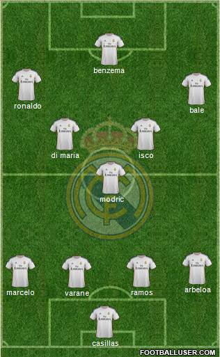 Real Madrid C.F. Formation 2014