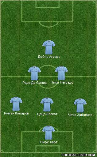 Manchester City Formation 2014