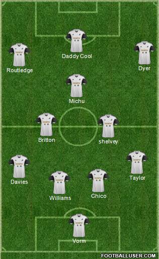 Swansea City Formation 2014