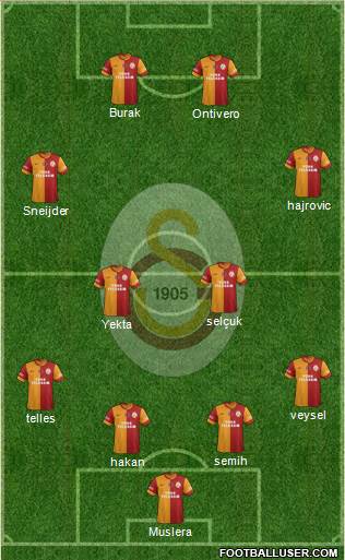 Galatasaray SK Formation 2014