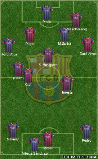 F.C. Barcelona Formation 2014