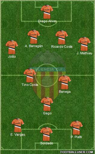 Valencia C.F., S.A.D. Formation 2014