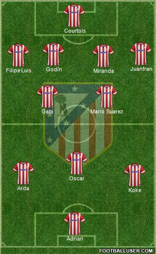 C. Atlético Madrid S.A.D. Formation 2014