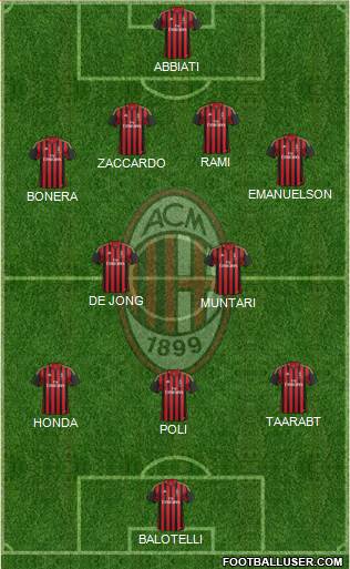 A.C. Milan Formation 2014