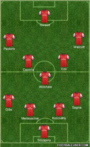 Arsenal Formation 2014
