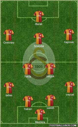 Galatasaray SK Formation 2014