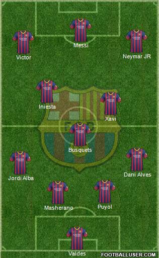 F.C. Barcelona Formation 2014