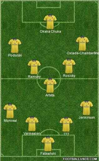 Arsenal Formation 2014