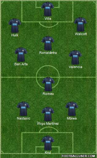 Newcastle United Formation 2014