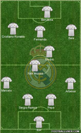 Real Madrid C.F. Formation 2014