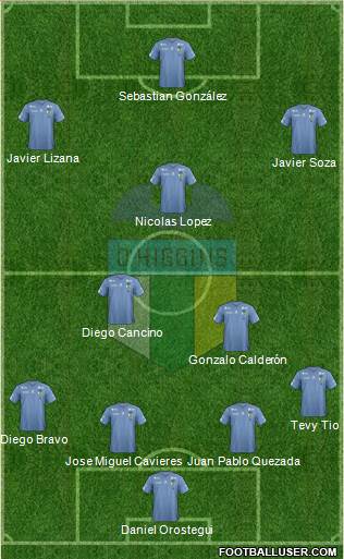 CD O'Higgins de Rancagua S.A.D.P. Formation 2014