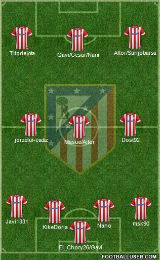 C. Atlético Madrid S.A.D. Formation 2014