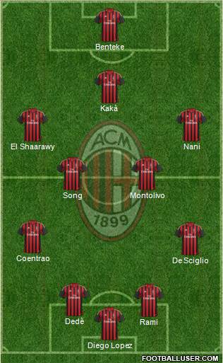 A.C. Milan Formation 2014
