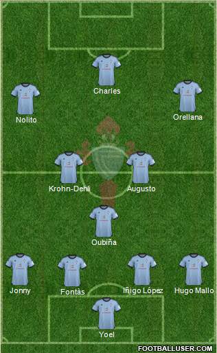 R.C. Celta S.A.D. Formation 2014