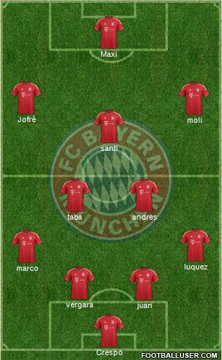 FC Bayern München Formation 2014